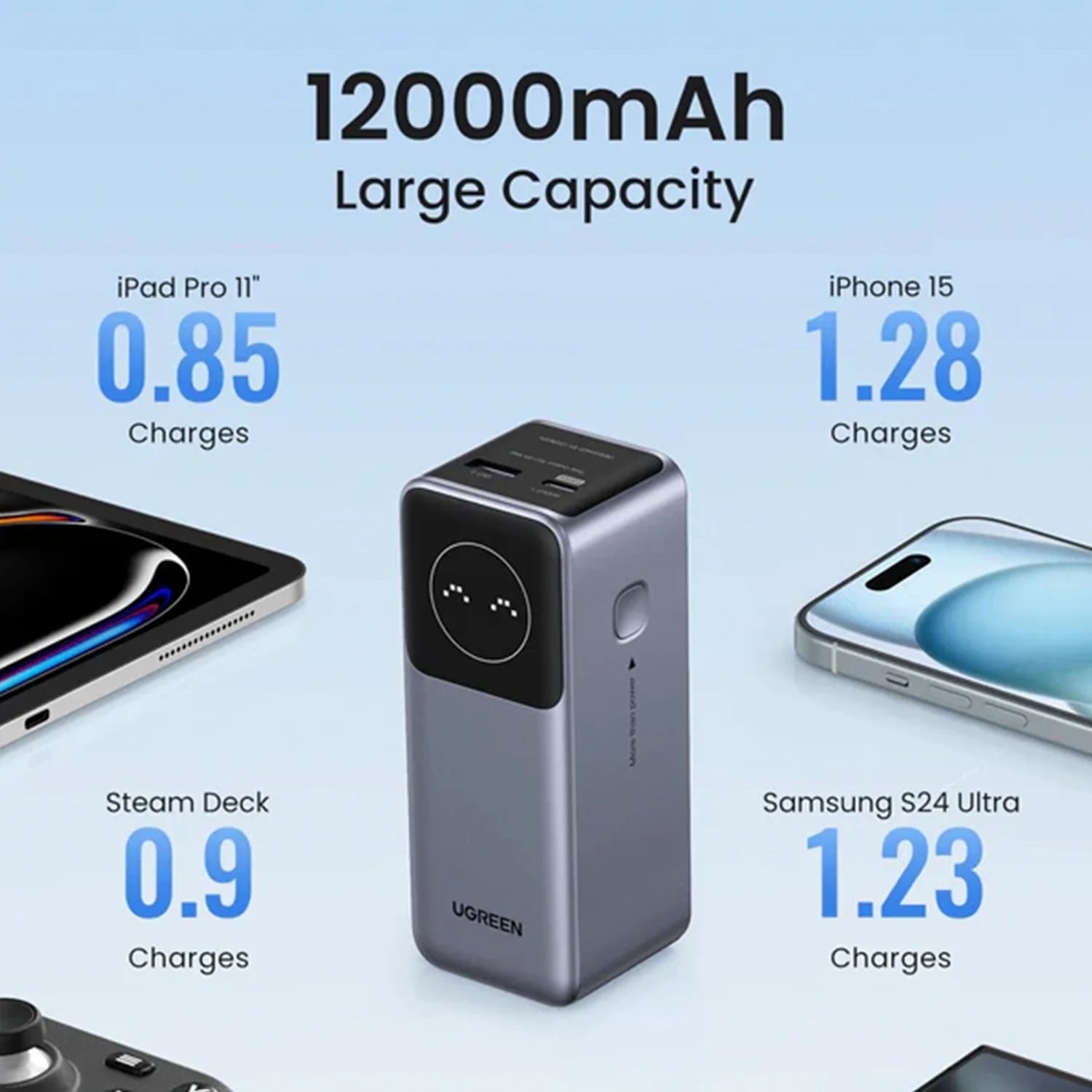 CARGADOR PORTÁTIL UGREEN 12000MHA 100W DE CARGA RÁPIDA - 2