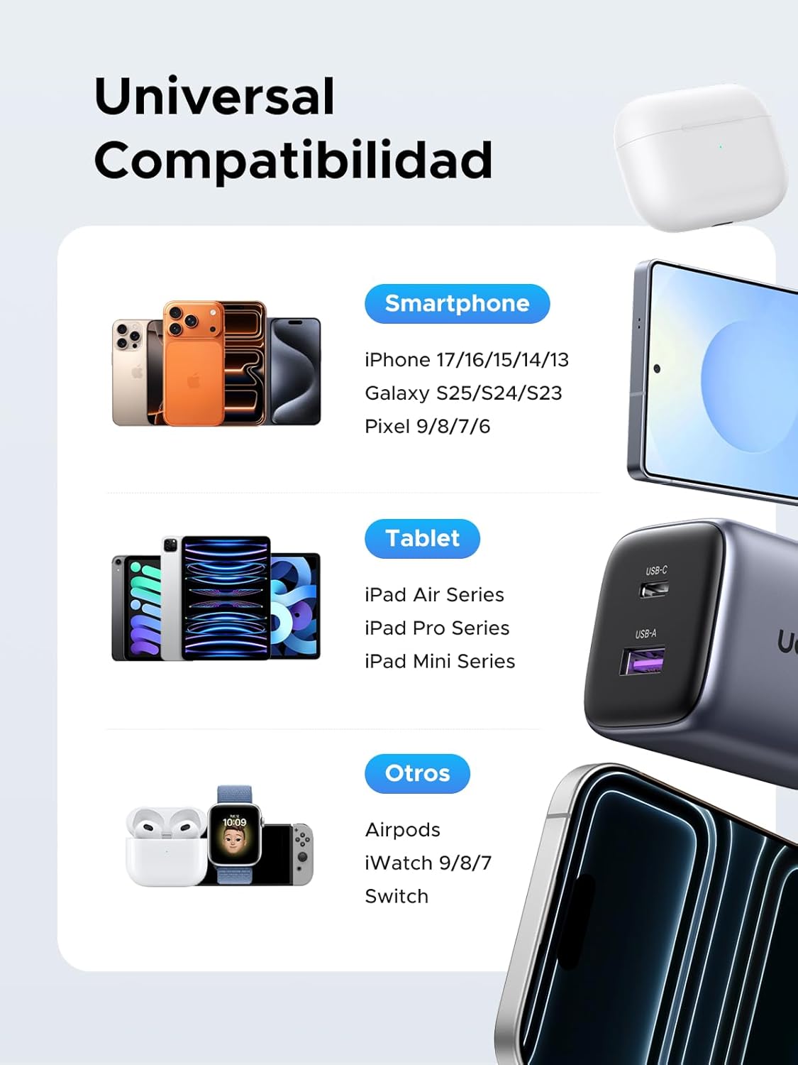CARGADOR UGREEN 30W USB-C+USB-A GAN PD 3.0 IPHONE 17, IPAD. X516 - 6