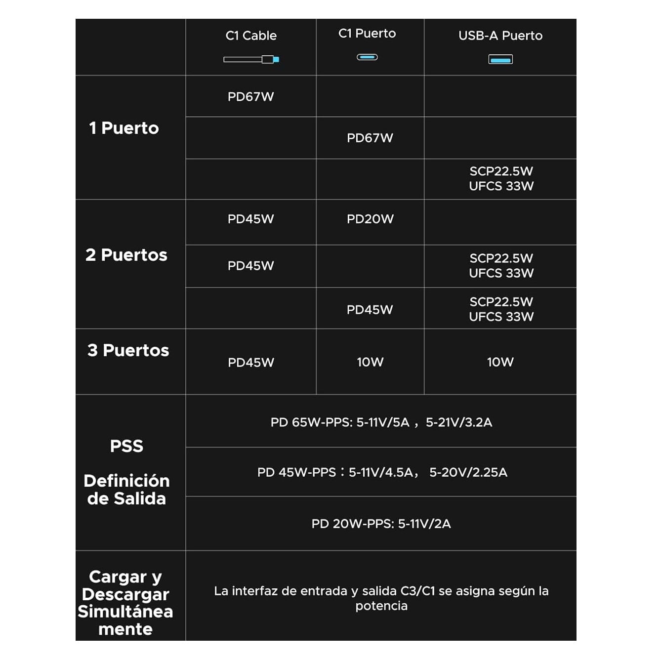 CARGADOR PORTATIL UGREEN 20000MAH 67W CON CABLE INTEGR. - GRIS - 7