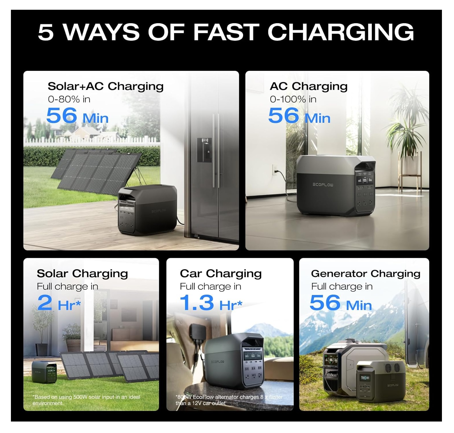 GENERADOR SOLAR ECOFLOW DELTA 3 ( 1500WH + 1800W ) (EU) - 2