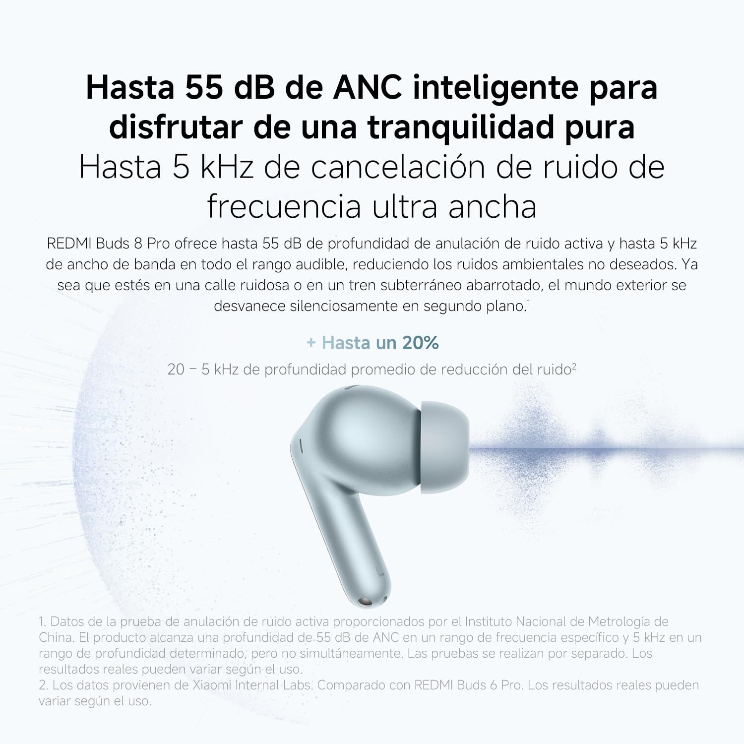 AUDIFONOS XIAOMI REDMI BUDS 8 PRO, CANCELACIÓN DE RUIDO HI RES - BLANCO - 4