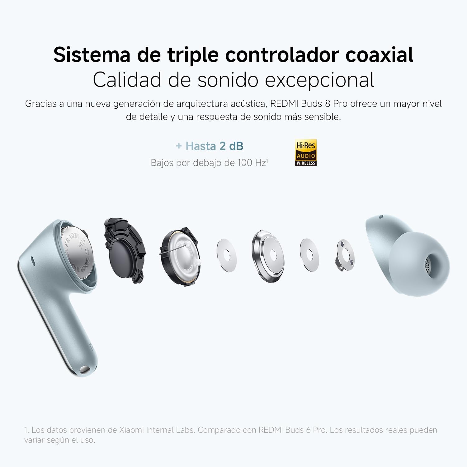 AUDIFONOS XIAOMI REDMI BUDS 8 PRO, CANCELACIÓN DE RUIDO HI RES - BLANCO - 5