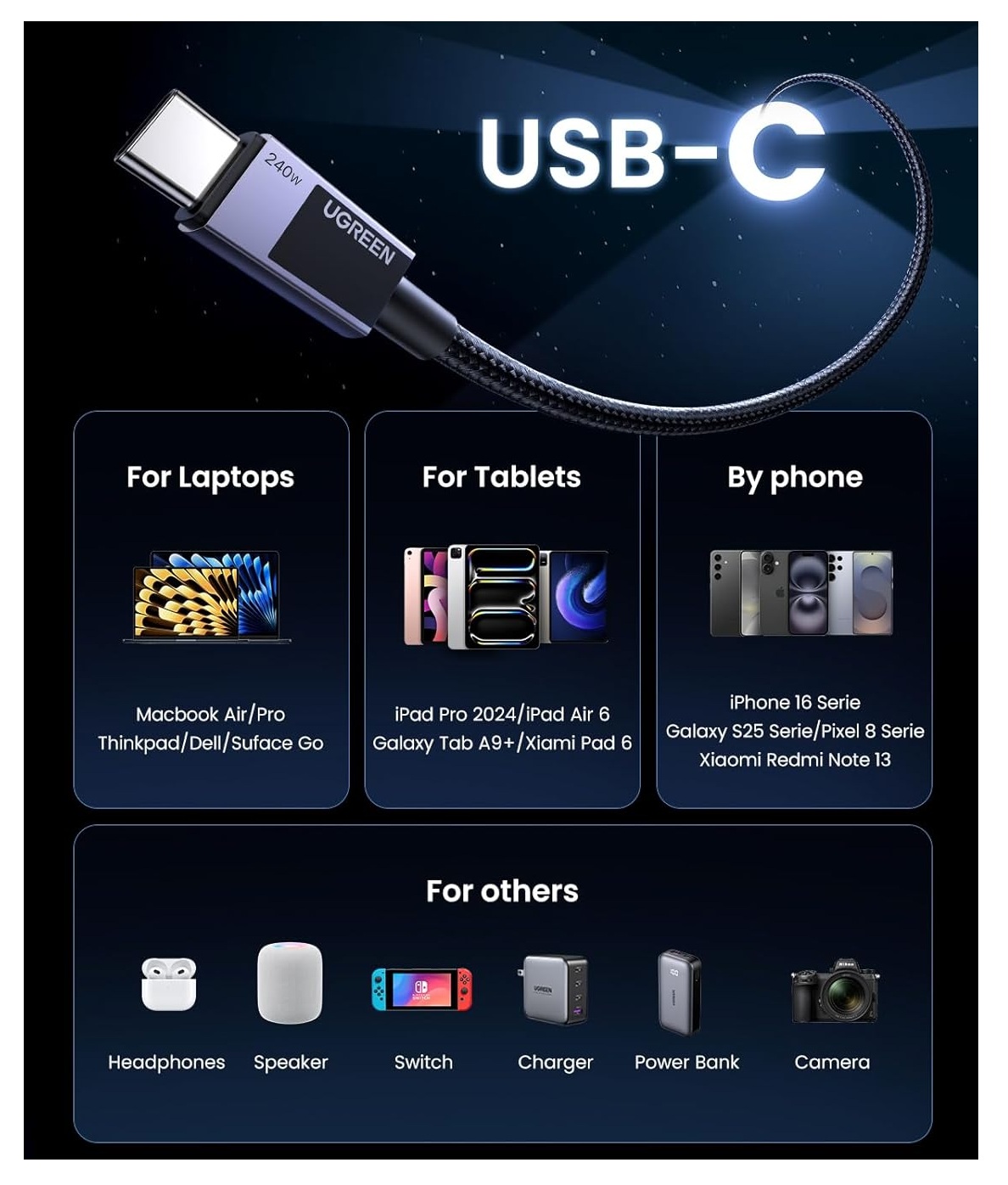 CABLE UGREEN CARGA RAPIDA ENTRADA USB TIPO C 240W 2M TRENZADO - GREY - 2