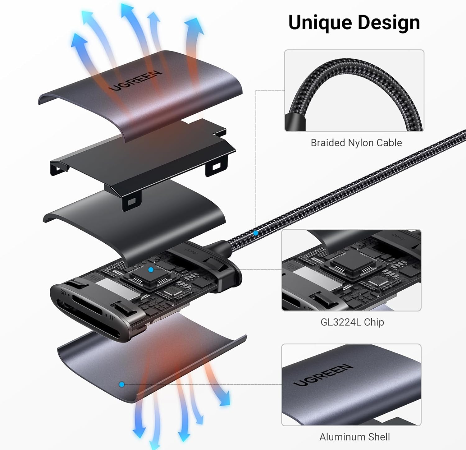 UGREEN LECTOR DE TARJETAS DE MEMORIA USB-C PARA TARJETAS MICRO SD Y TFT ALUMINIO CM401 - 7