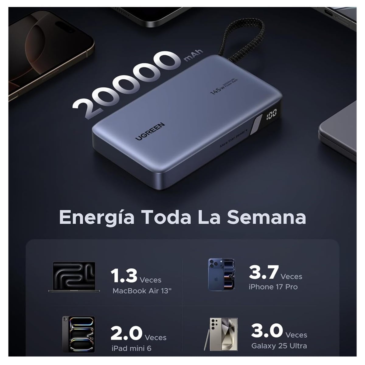 POWER BANK UGREEN 20000MAH 145W CABLE INTEGRADO LED DISPLAY PB551 - 5