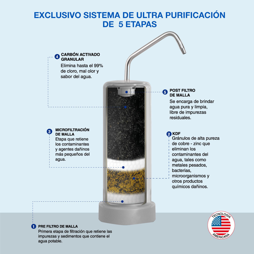 PURIFICADOR DE AGUA SOLE PRIME ALCALINIZADOR BLANCO - 6