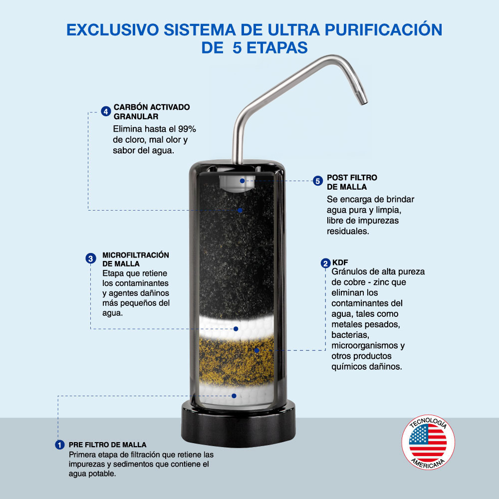 PURIFICADOR DE AGUA SOLE PRIME ALCALINIZADOR BLACK - 6