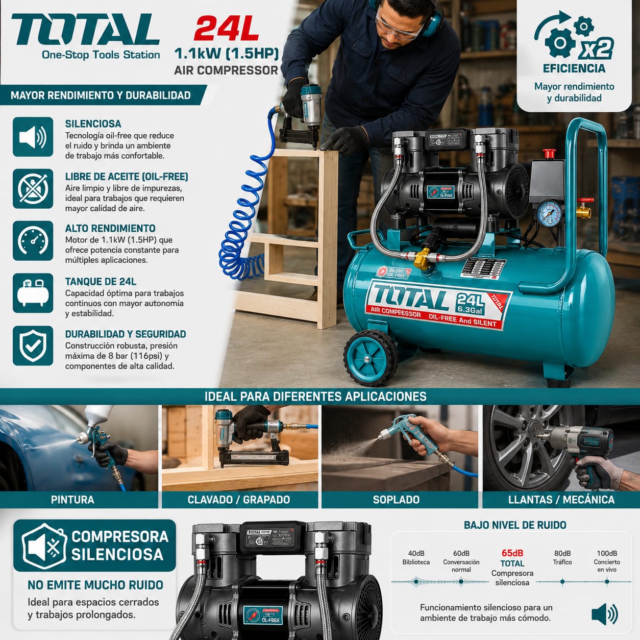 COMPRESORA DE AIRE TOTAL 24L 1.5HP 1100W SILENCIOSA OIL FREE - 3