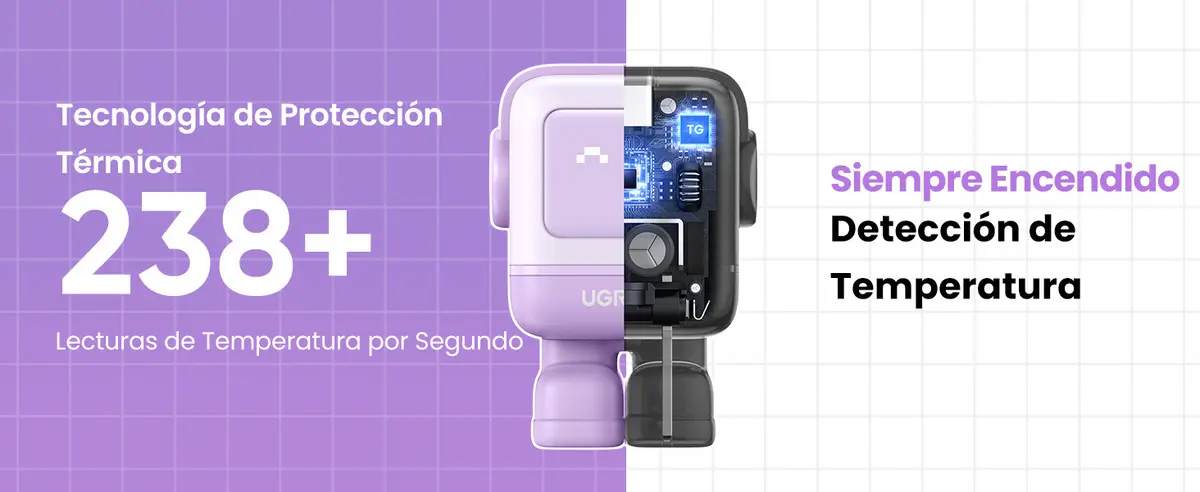 CARGADOR ROBOT GAŃ UGREEN NEXODE RG 65W 3 PUERTOS CARGA RÁPIDA USB-C/A - 5