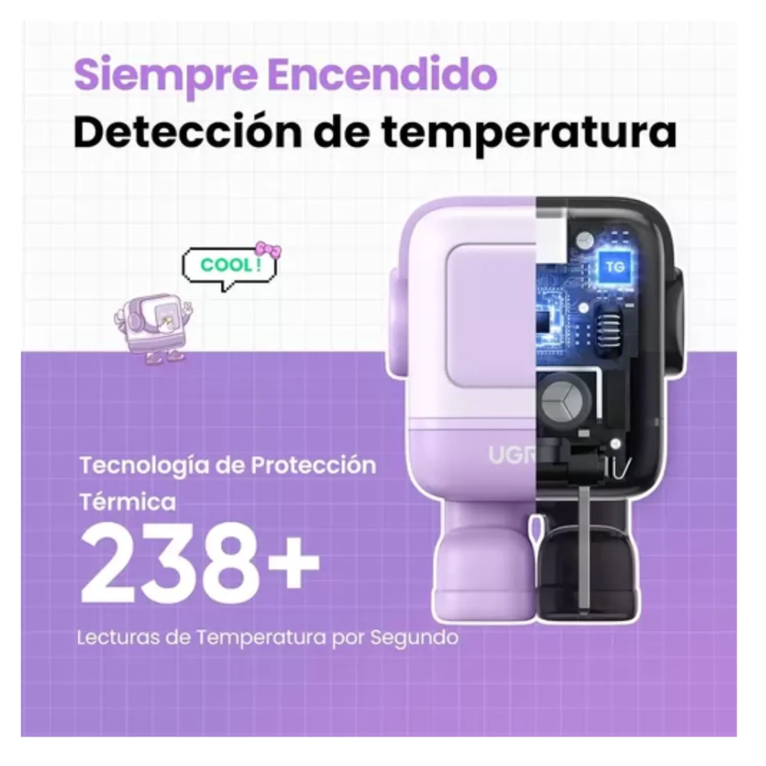 CARGADOR DE PARED UGREEN NEXODE 30W GAN MINI USB-C CARGA RÁPIDA INTELIGENTE - 6
