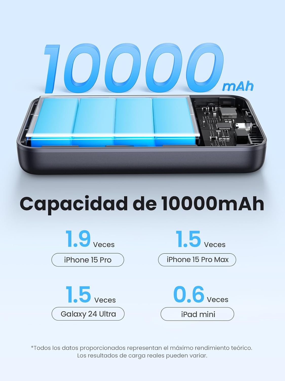 UGREEN NEXODE CARGADOR QI2 MAGNÉTICO PORTÁTIL 10000MAH USB C 30W / MAGSAFE 15W PB761 45763 - 5