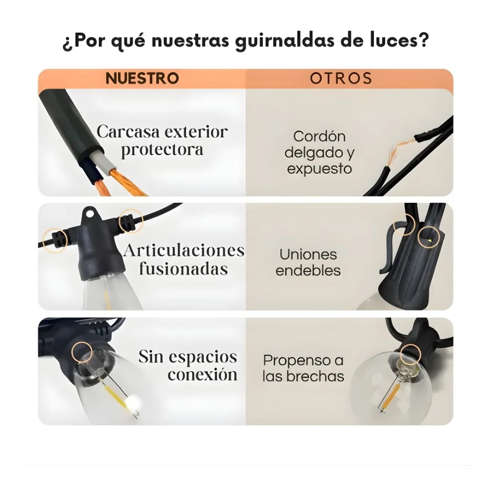 GUIRNALDA LED 20 FOCOS 10 METROS EXTERIOR IMPERMEABLE AMARILLO - 3