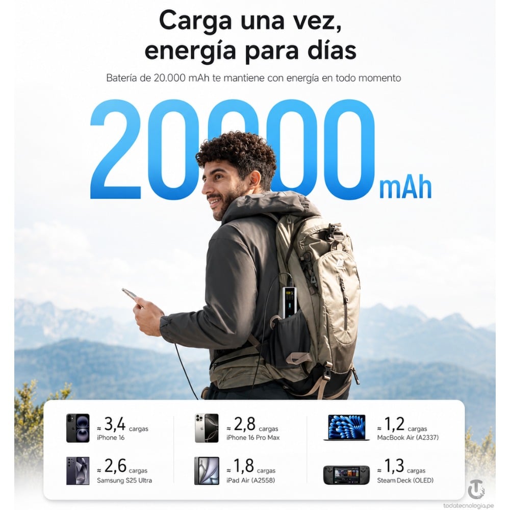 POWER BANK PORTATIL 20000MAH CUKTECH 15 ULTRA PD3.1 - 5