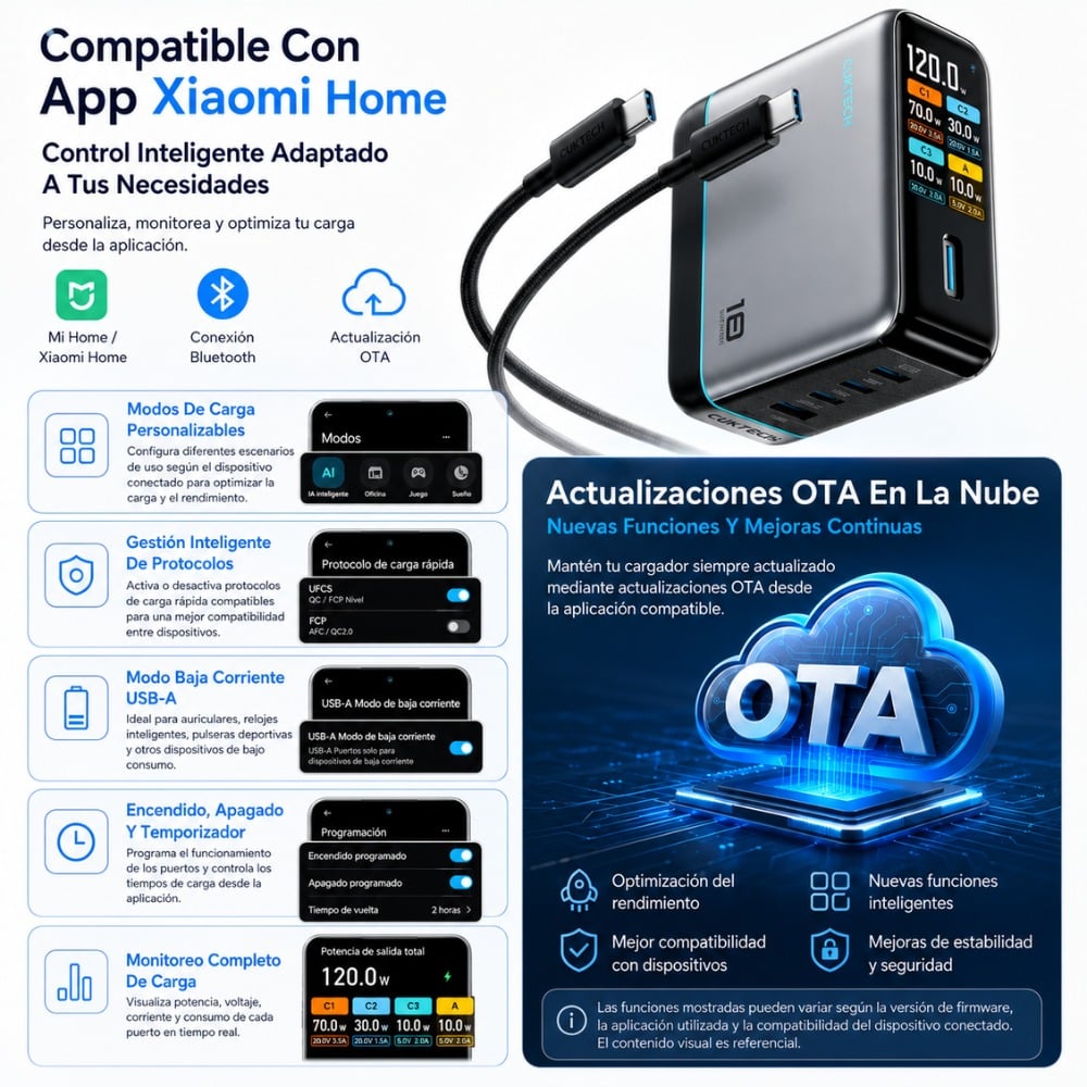 CARGADOR GAN 120W CARGA RÁPIDA 4 PUERTOS USB C Y USB A - 3