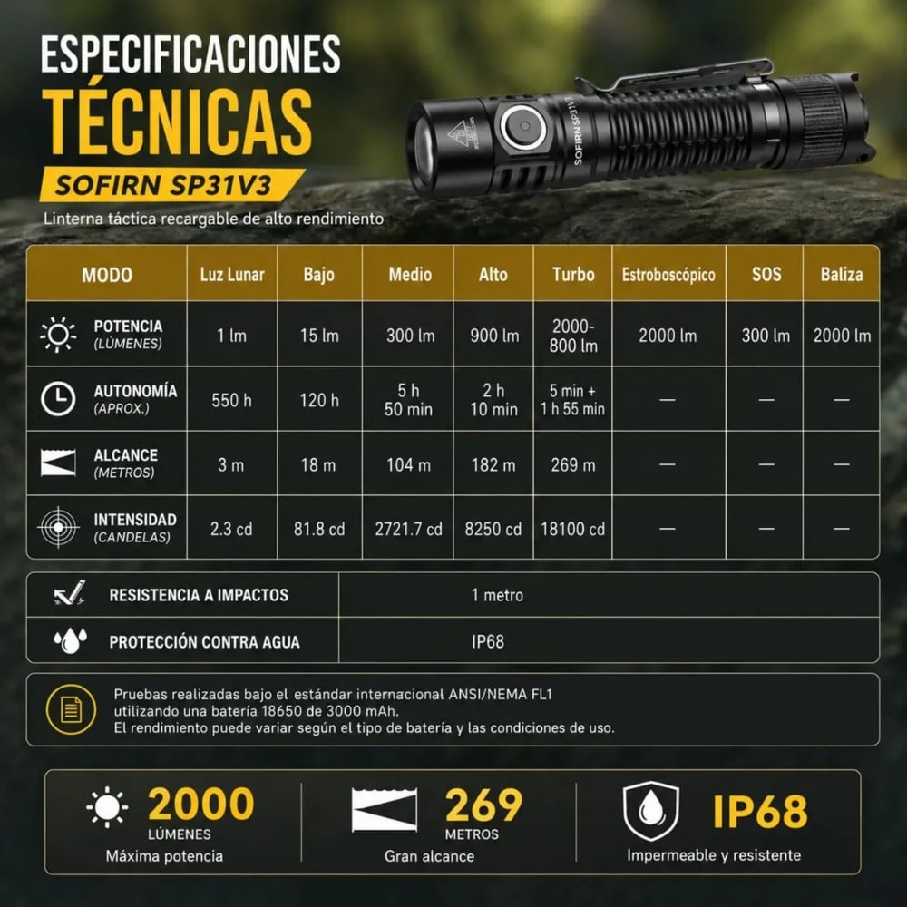 LINTERNA TÁCTICA SOFIRN SP31V3, 2000 LM, LINTERNA DE DEFENSA - 5