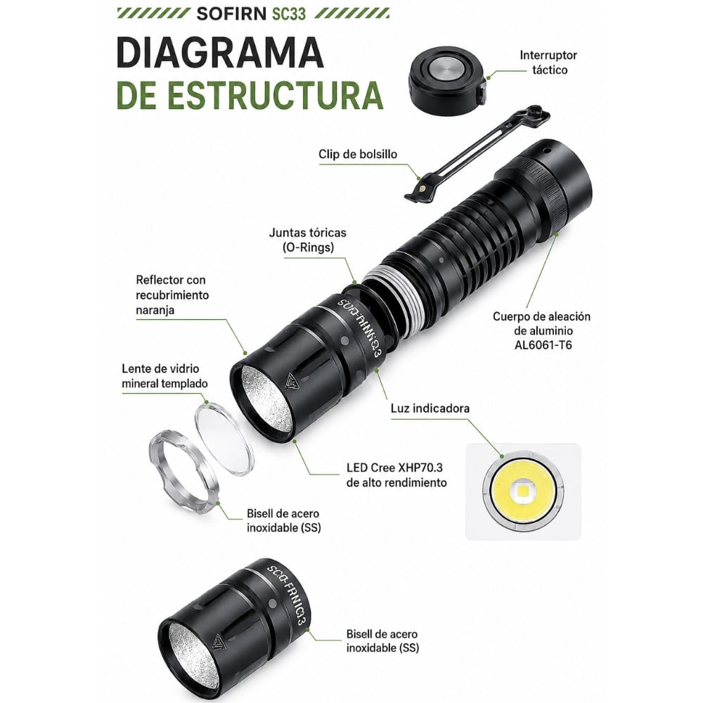 LINTERNA LED SOFIRN SC33 POTENTE DE 5200 LÚMENES - 2