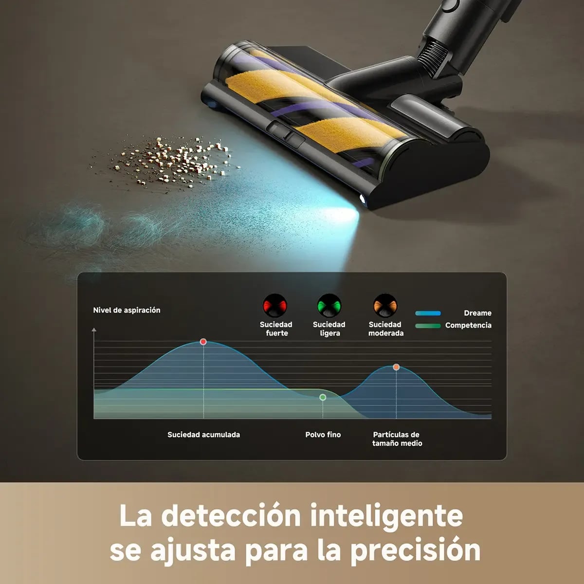ASPIRADORA INALÁMBRICA DREAME R20 ULTRA 200AW - 7