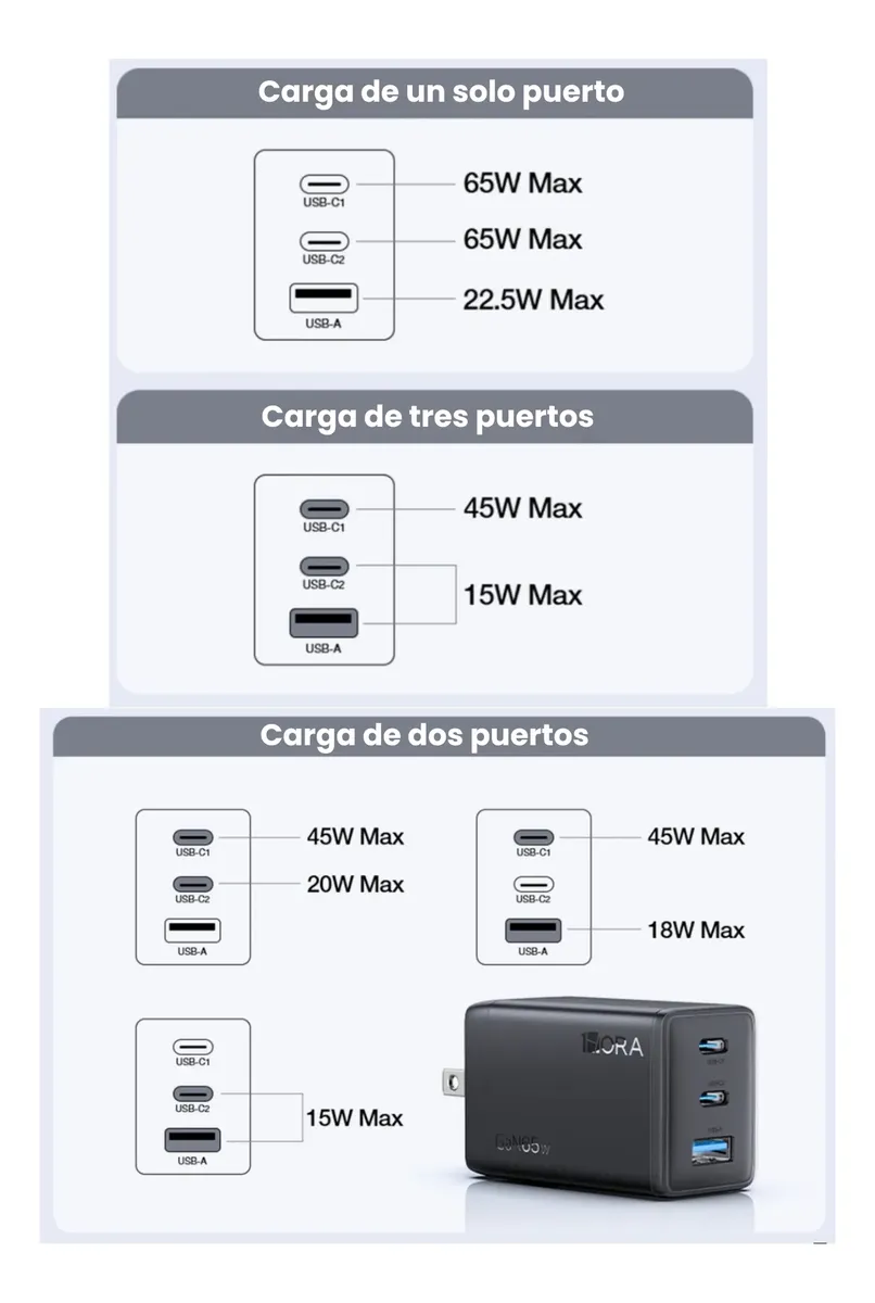 CARGADOR CARGA RAPIDA GAN 65W 1HORA + CABLE TIPO C - 3