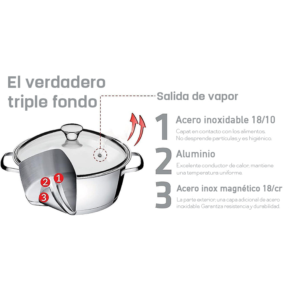 SET OLLAS TRAMONTINA 7 PZAS ALLEGRA 65650/324 - 6