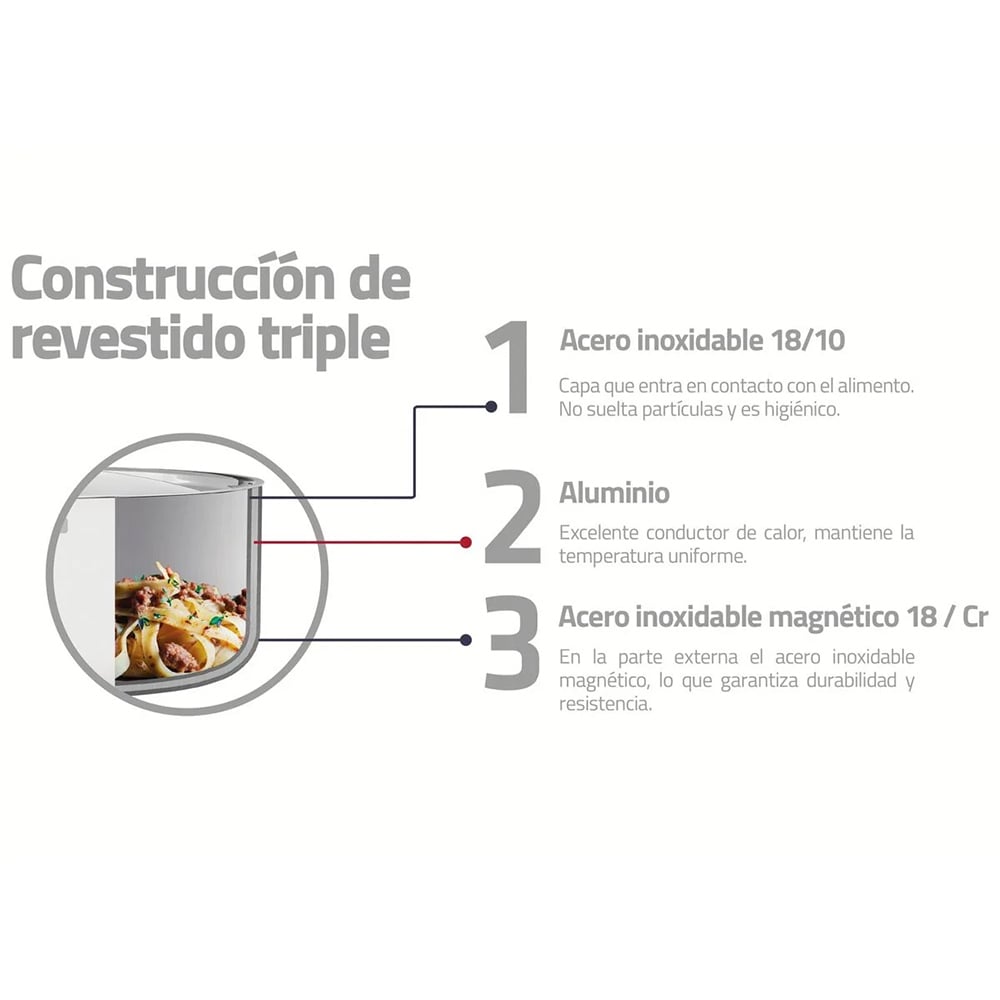 SARTÉN PROFESIONAL TRAMONTINA GRANO INOX 26CM MANGO BAQUELITA - 8