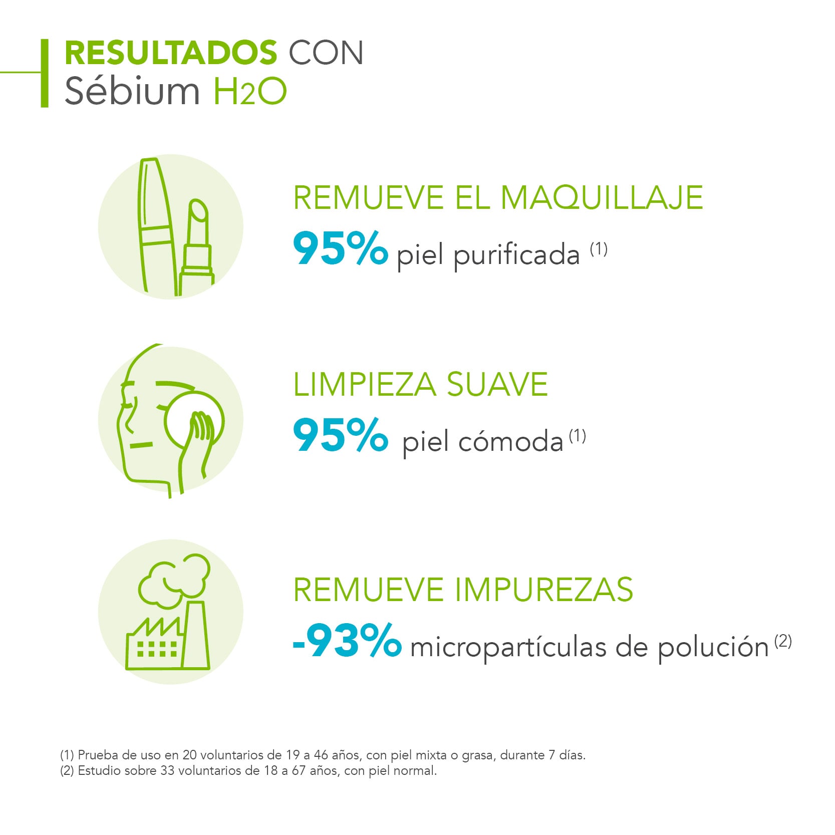 AGUA MICELAR BIODERMA SÉBIUM H2O PUMP 500ML - 4