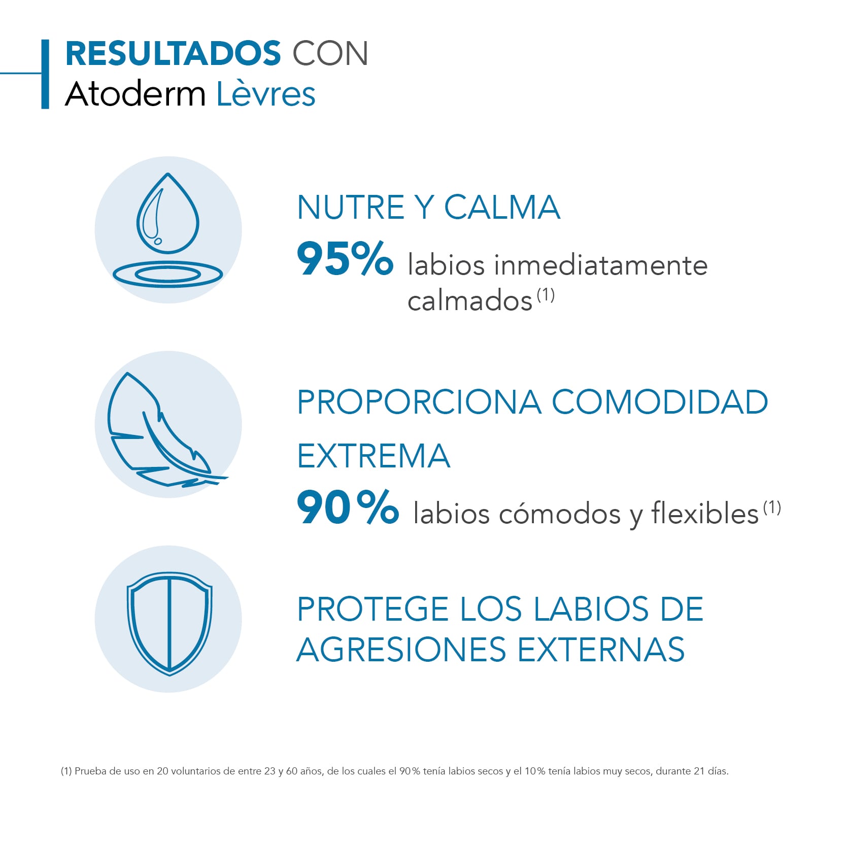 BÁLSAMO LABIAL BIODERMA ATODERM BAUME LEVRES 15ML - 3