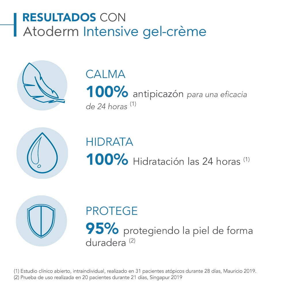 GEL CREMA BIODERMA ATODERM INTENSIVE 500ML - 4