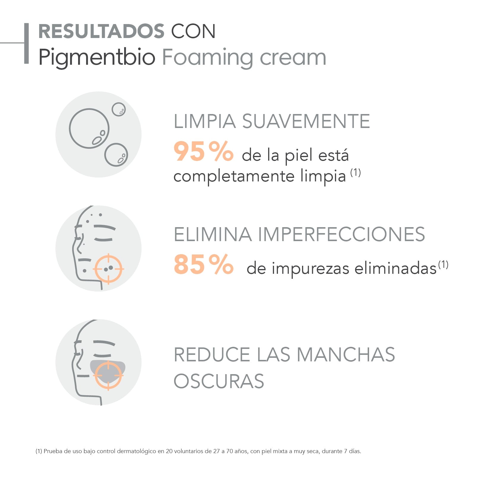 FOAMING CREAM BIODERMA PIGMENTBIO FOAMING CREAM 500ML - 4