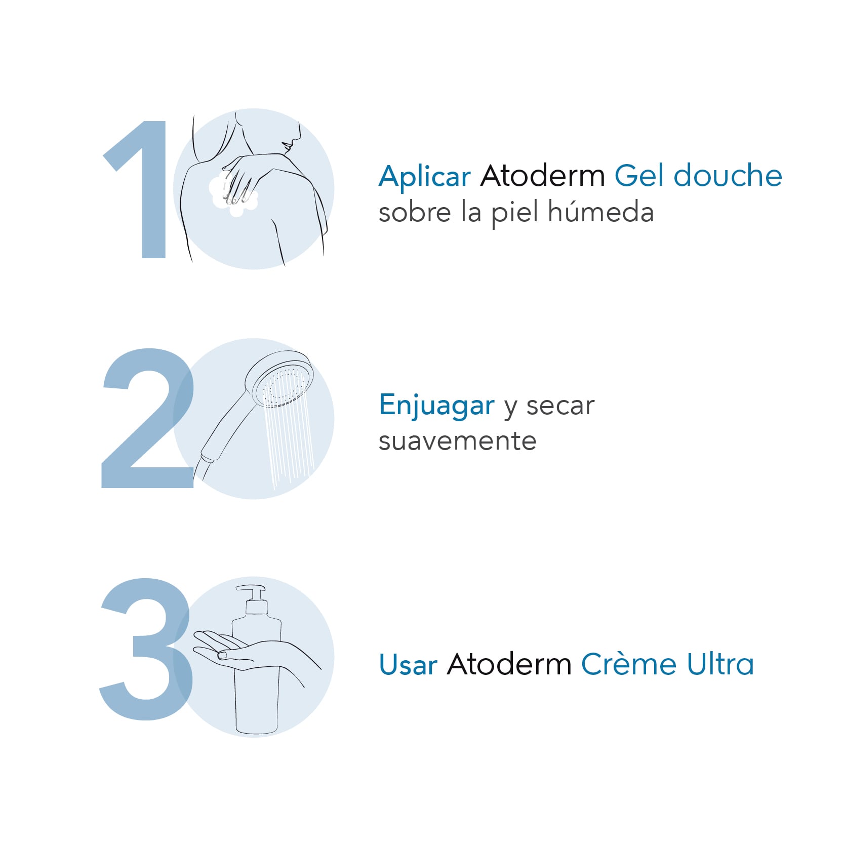 GEL DE DUCHA BIODERMA ATODERM 1L - 4