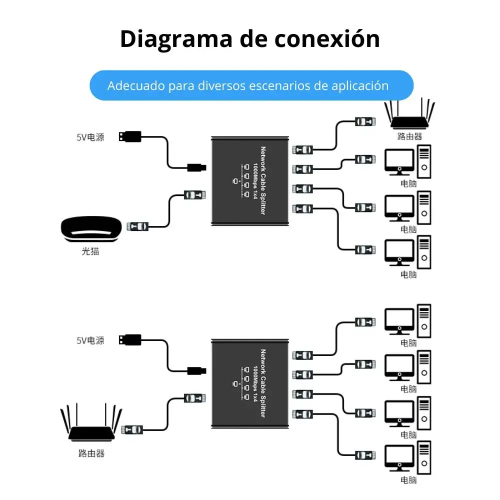 DIVISOR DE RED RJ45 1X4 GIGABIT CON ALIMENTACIÓN USB TIPO C - 6