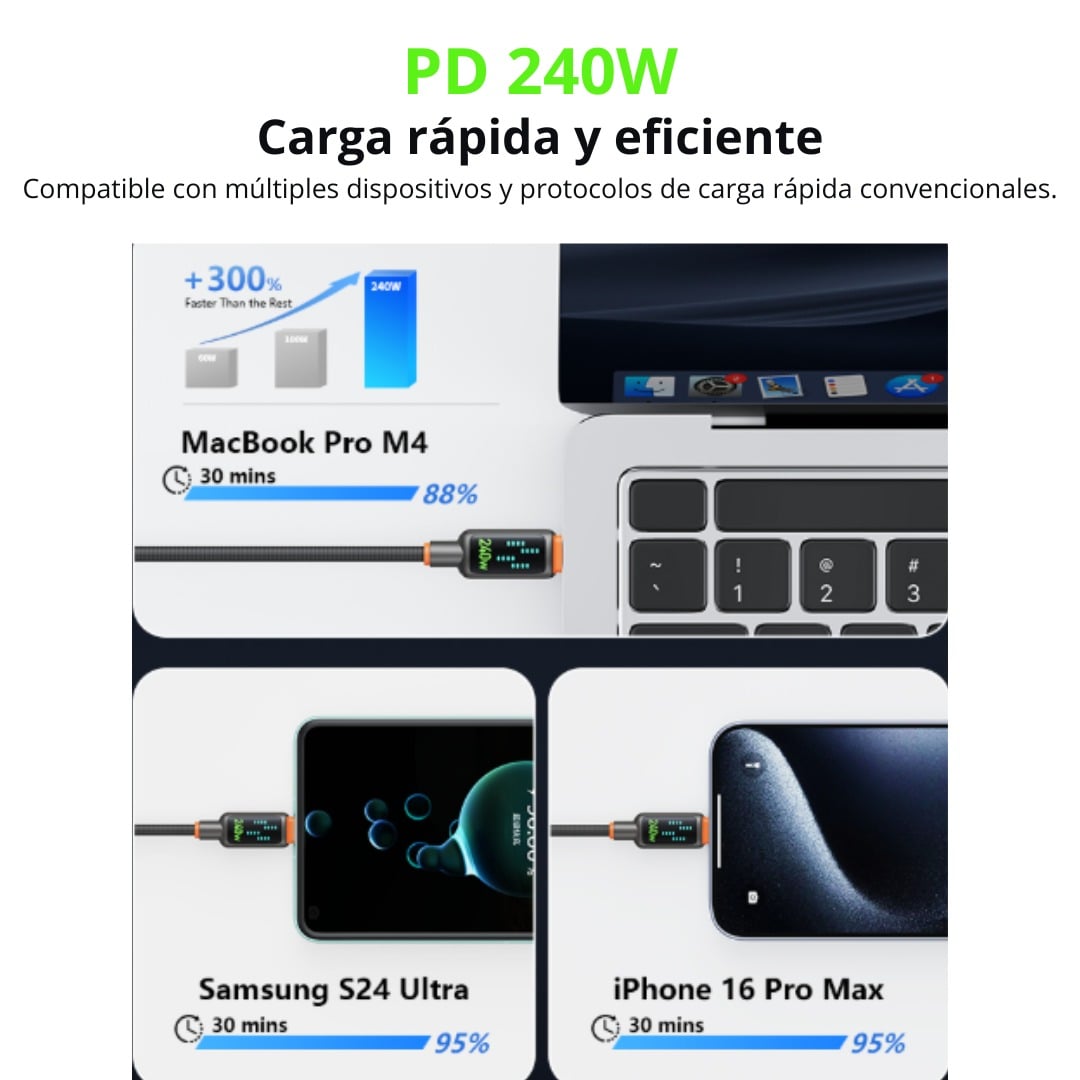 CABLE USB-C A USB-C 240W CON LED DINÁMICO Y CHIP E-MARKER 1.2 M - 4