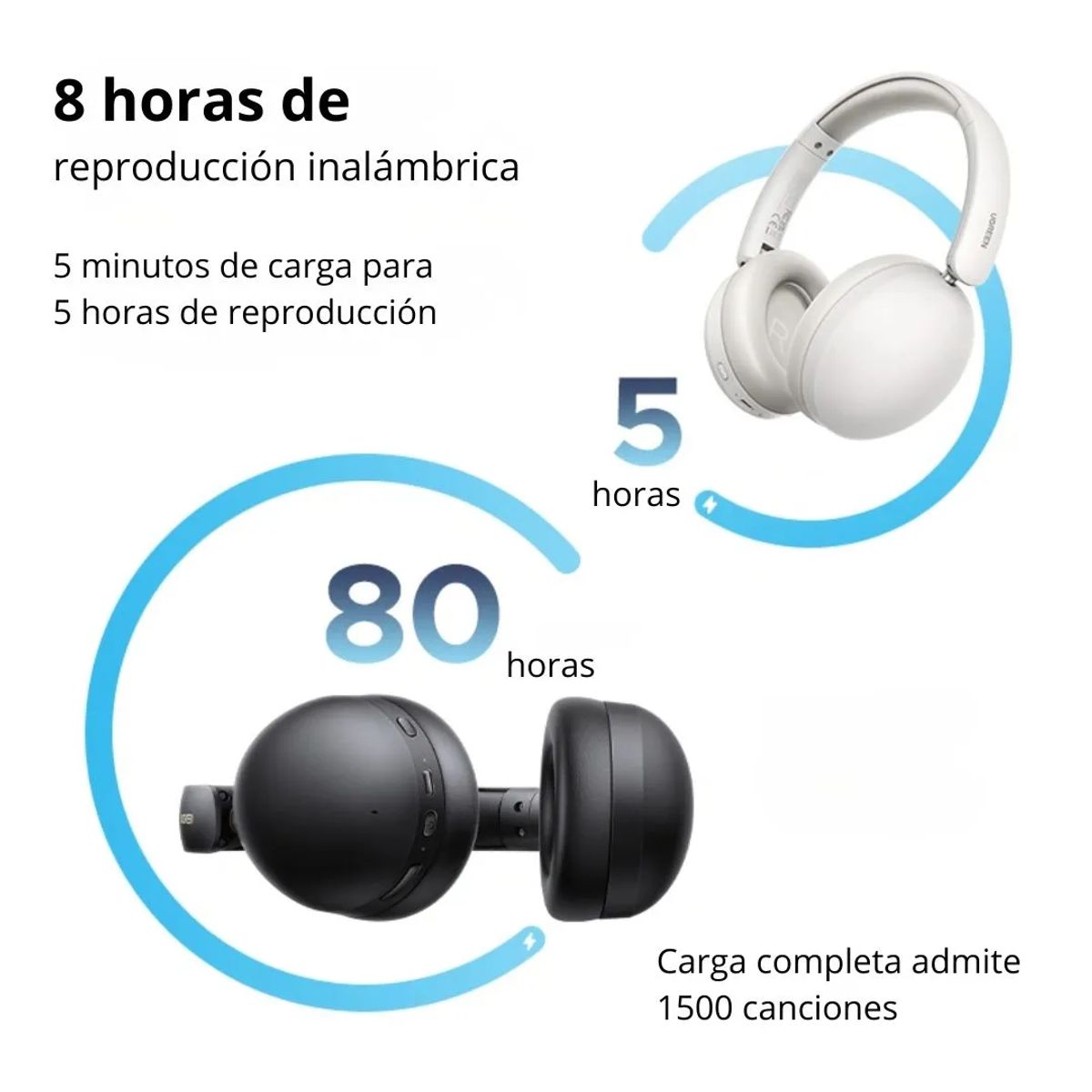 AUDÍFONOS BLUETOOTH UGREEN STUDIO MAX2 HP205 OVER EAR 80H CON CARGA RÁPIDA - 8