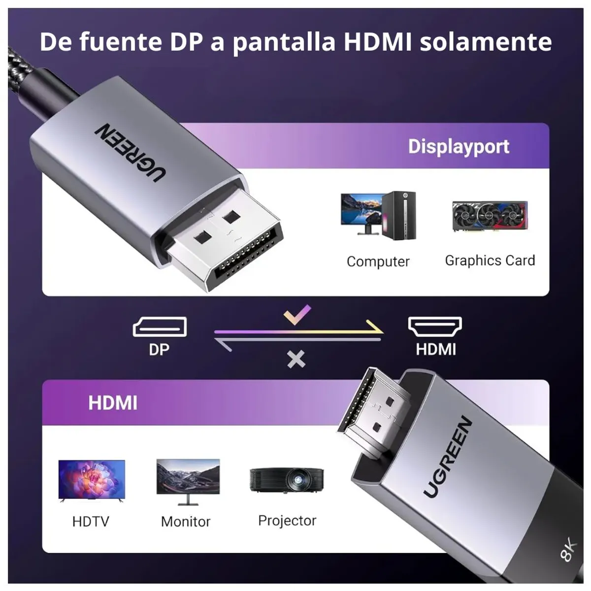 CABLE DISPLAYPORT A HDMI UGREEN 2M 8K 60HZ 4K 120HZ ACTIVO HDR HDMI 2.1 PARA MONITOR Y TV - 3