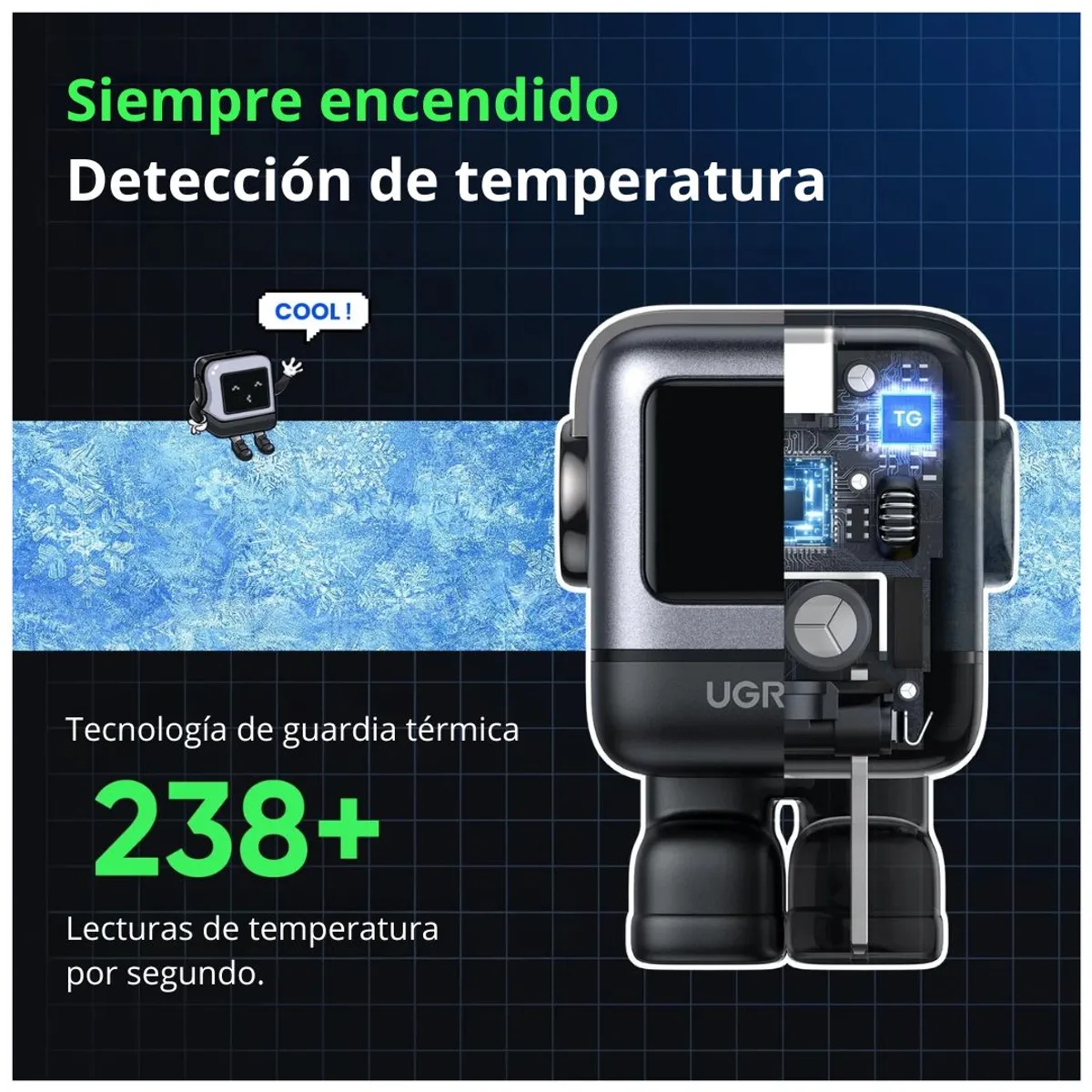 CARGADOR GAN DE PARED UGREEN UNO RG CD361 65W ROBOT 3 PUERTOS USB-C USB-A - 6