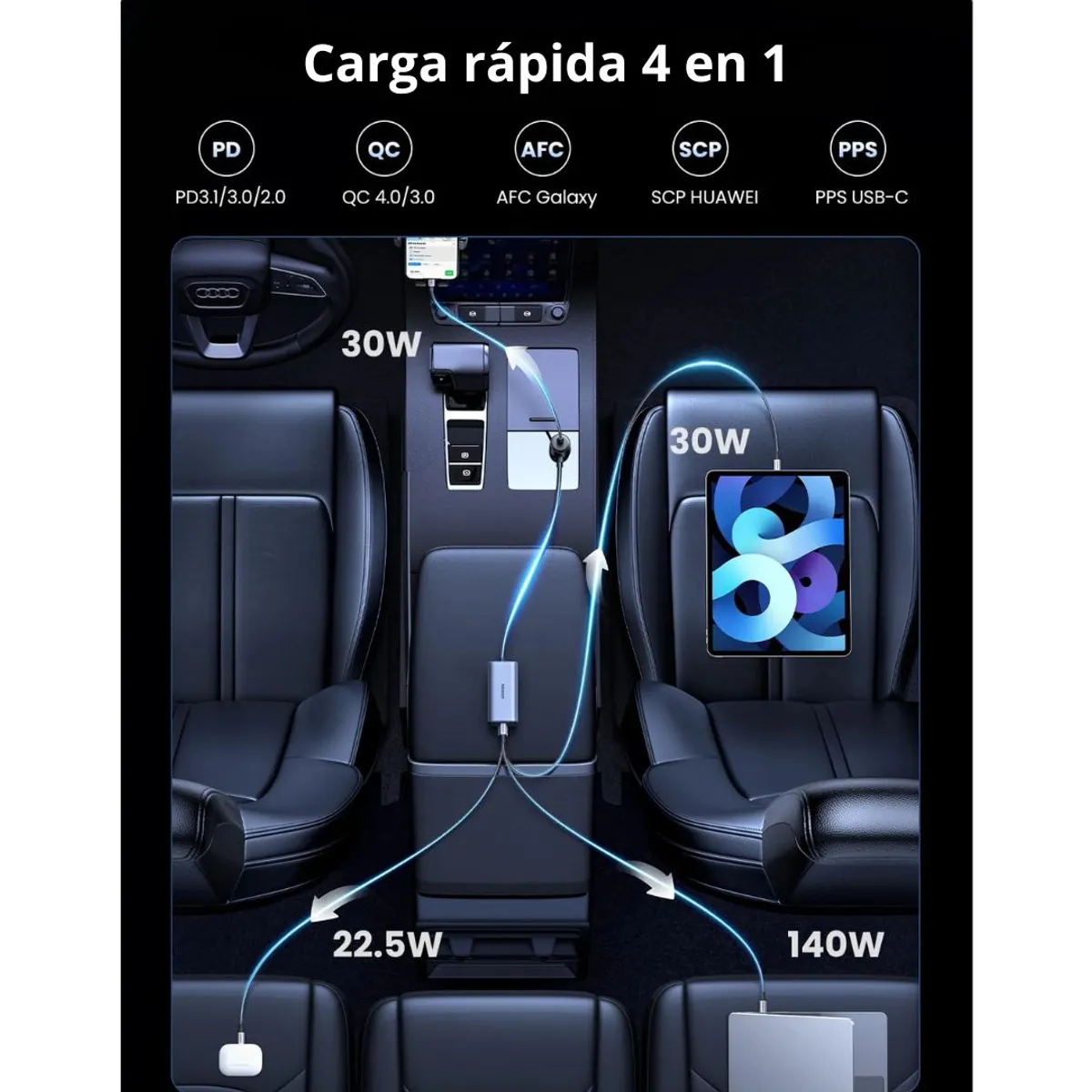 CARGADOR PARA AUTO UGREEN EC706 150W GAN 4 PUERTOS PD USB-C USB-A CON EXTENSIÓN 1M - 3
