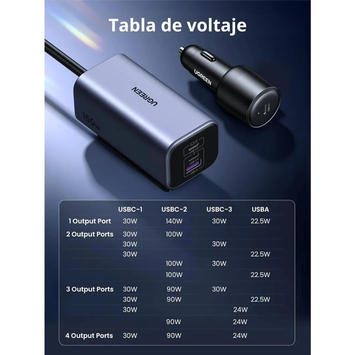 CARGADOR PARA AUTO UGREEN EC706 150W GAN 4 PUERTOS PD USB-C USB-A CON EXTENSIÓN 1M - 7