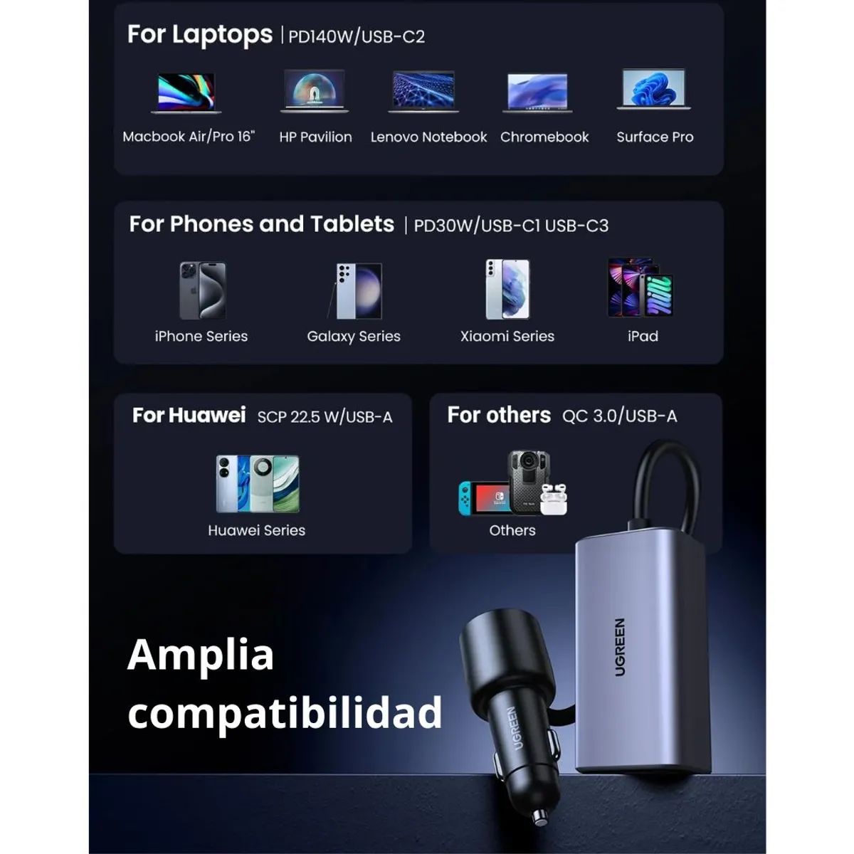CARGADOR PARA AUTO UGREEN EC706 150W GAN 4 PUERTOS PD USB-C USB-A CON EXTENSIÓN 1M - 8