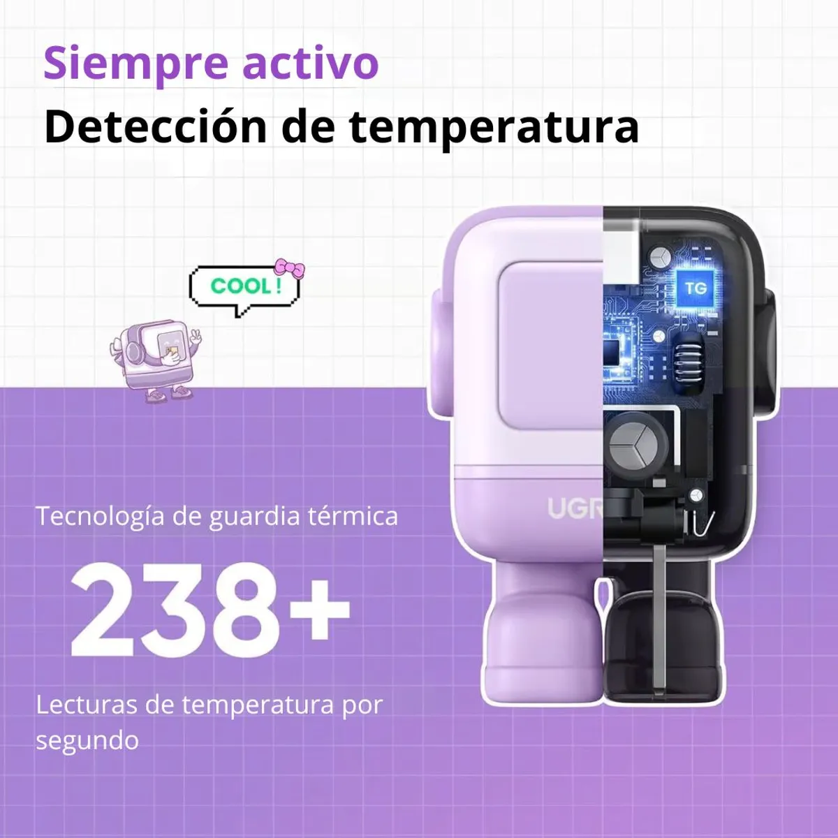 CARGADOR GAN DE PARED UGREEN UNO RG CD361 65W ROBOT 3 PUERTOS USB-C USB-A PÚRPURA - 3