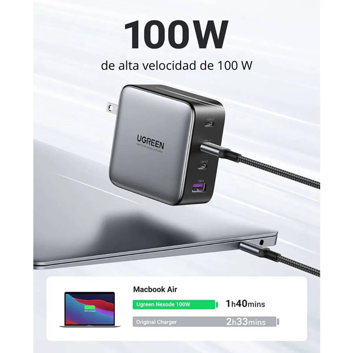 CARGADOR RÁPIDO GAN UGREEN NEXODE 100W DE 4 PUERTOS CON 3 USB-C Y 1 USB-A PARA LAPTOP Y CELULAR - 3