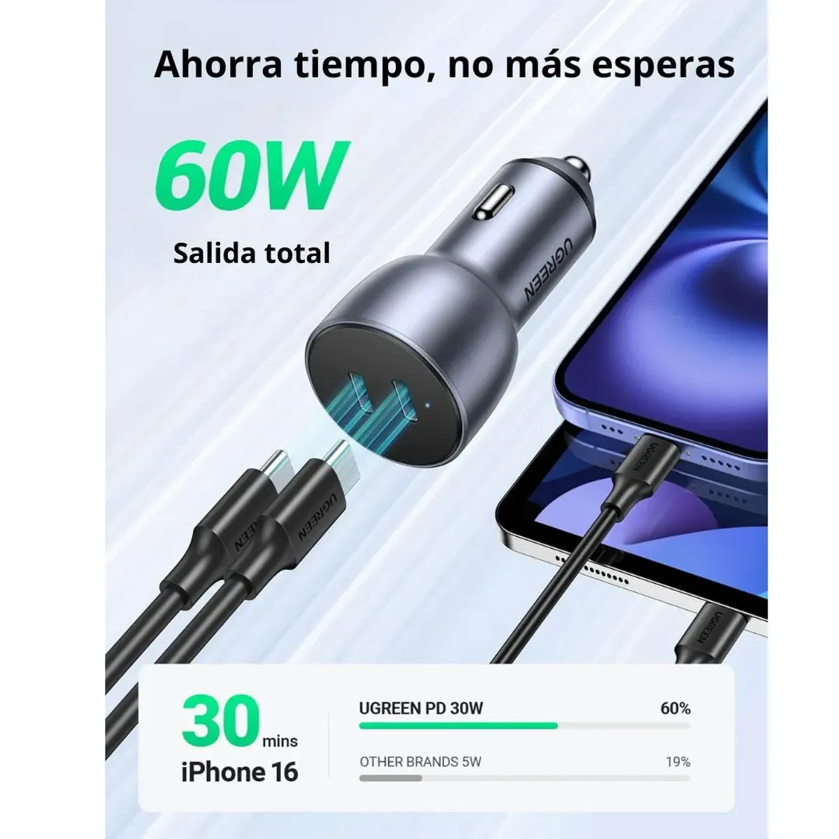 CARGADOR DE AUTO UGREEN 60W DOBLE USB-C PD 30W CARGA RÁPIDA PARA IPHONE Y SAMSUNG CD213 - 2
