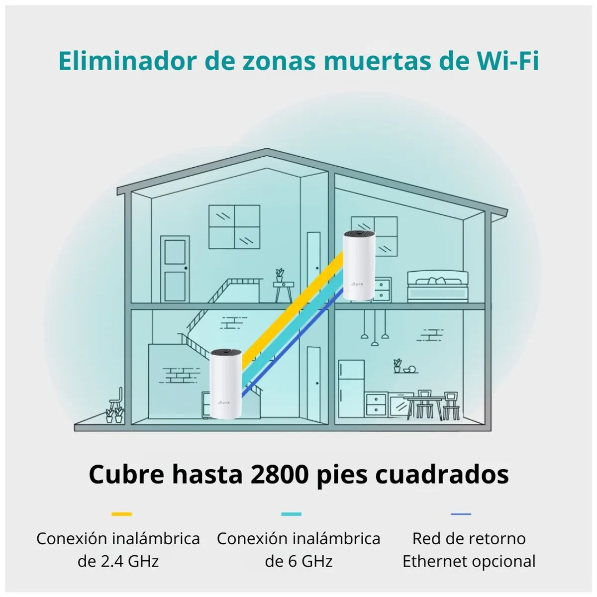 SISTEMA WIFI MESH TP-LINK DECO M4 AC1200 DOBLE BANDA PACK DE 2 PARA TODA LA CASA - 3