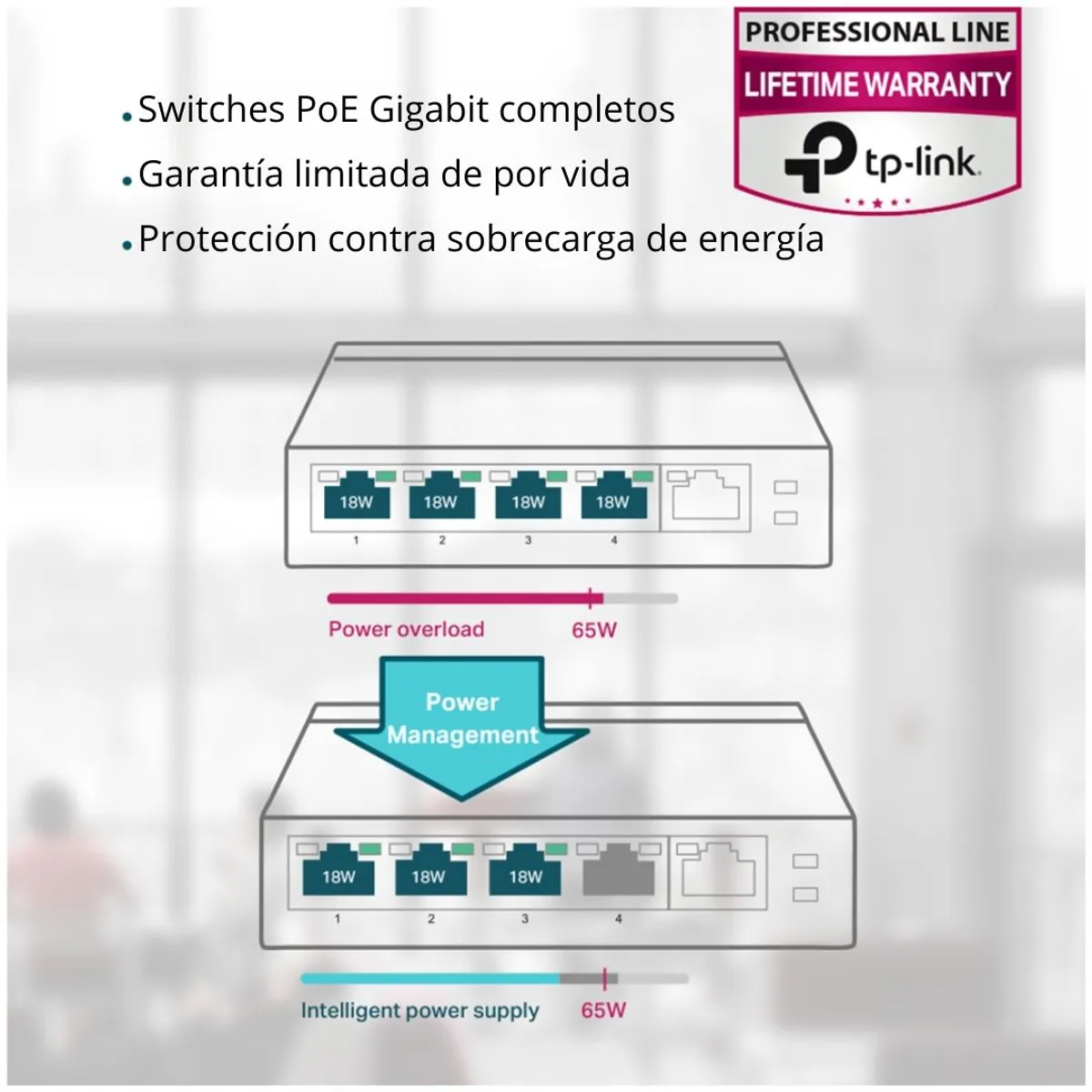 SWITCH POE GIGABIT 5 PUERTOS TP-LINK TL-SG1005P 4 POE+ 65W PARA CÁMARAS IP - 6