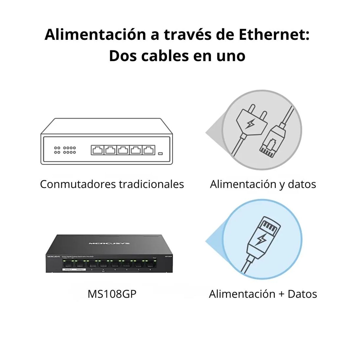 SWITCH POE+ GIGABIT 8 PUERTOS MERCUSYS MS108GP 7 POE+ 65W PARA CÁMARAS IP - 7