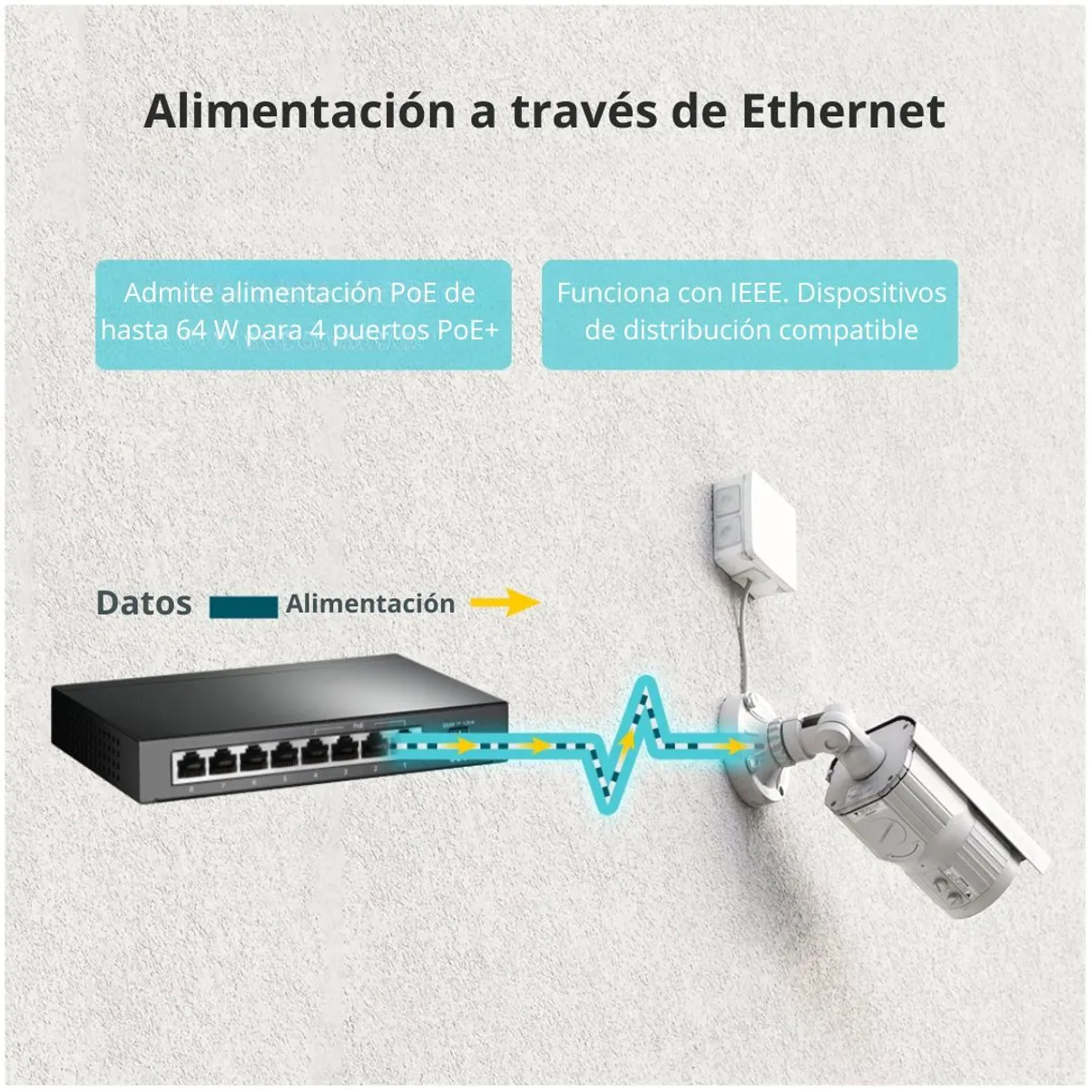 SWITCH POE GIGABIT 8 PUERTOS TP-LINK TL-SG1008P 4 POE+ 64W PARA CÁMARAS IP - 5