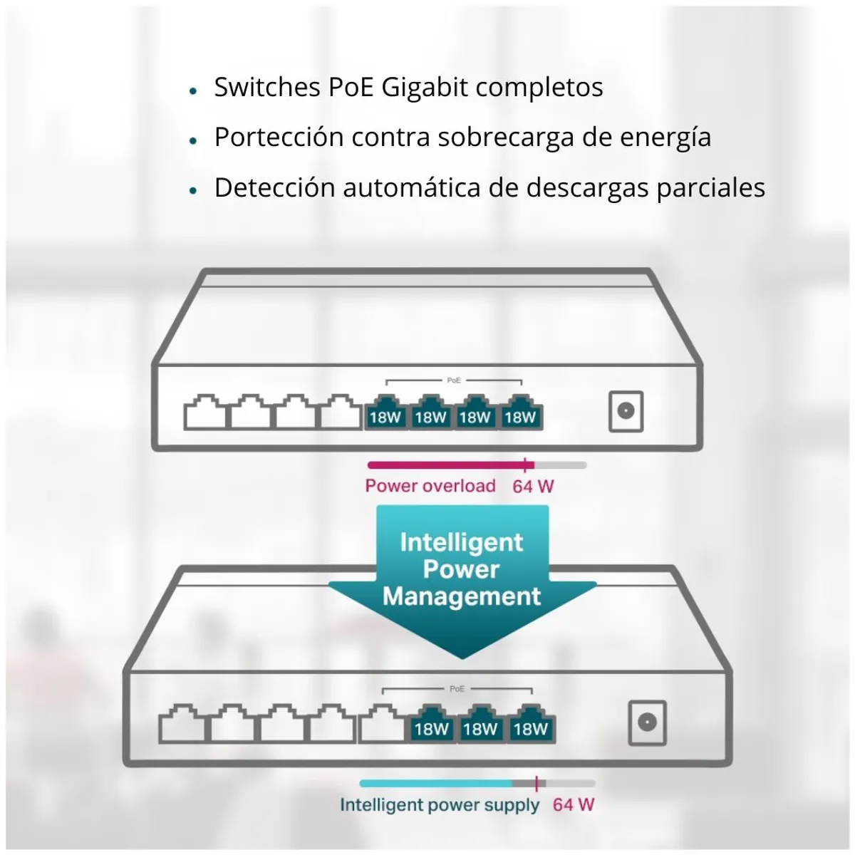 SWITCH POE GIGABIT 8 PUERTOS TP-LINK TL-SG1008P 4 POE+ 64W PARA CÁMARAS IP - 7
