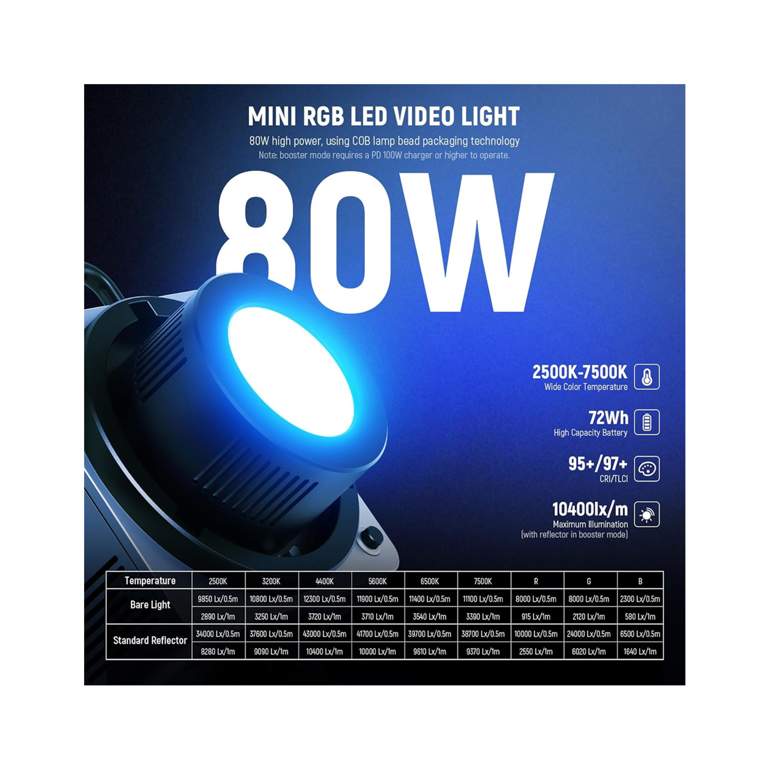 LUZ LED NEEWER HB80C DE 80W RGB PORTÁTIL MONTURA BOWENS - 3