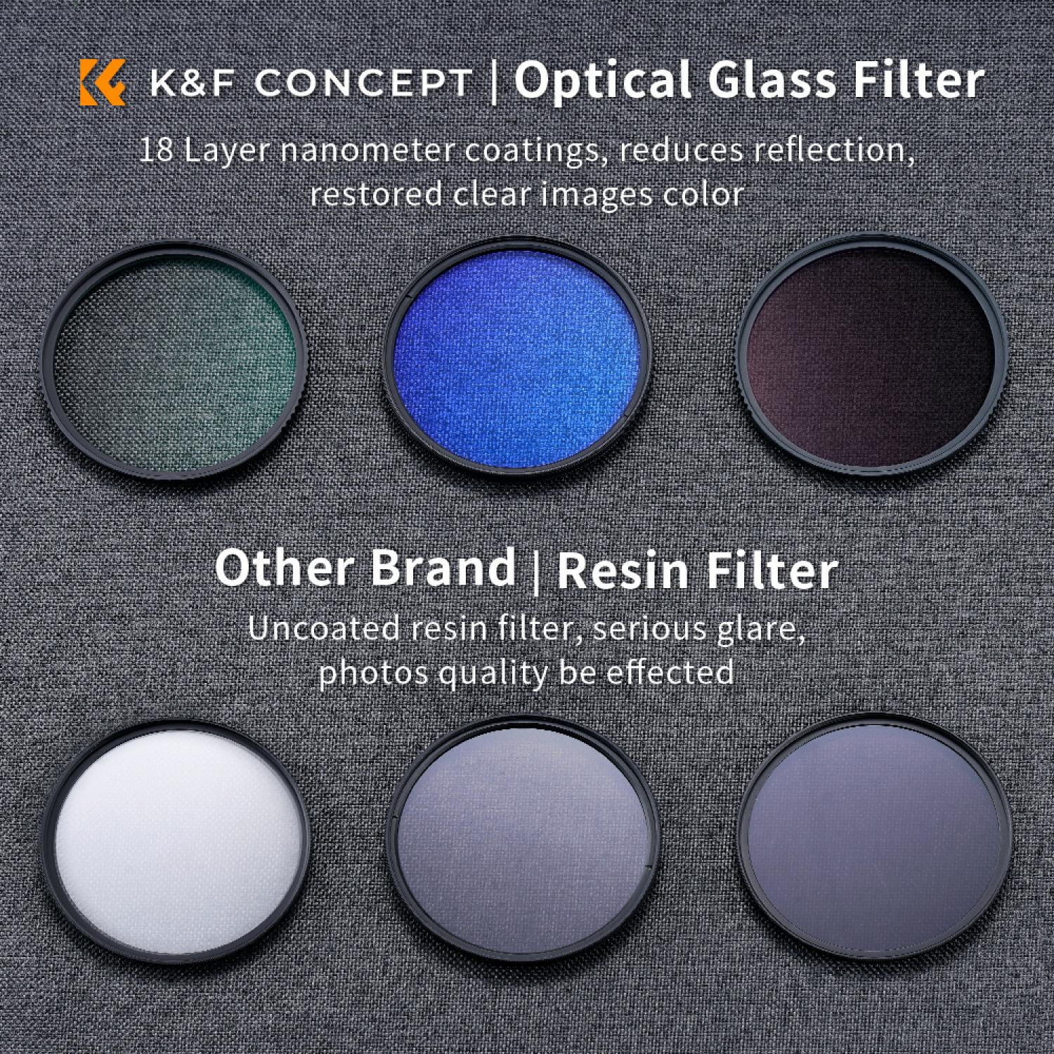 KIT DE FILTRO UVCPLND4 SERIE K KYF CONCEPT 58MM - 4