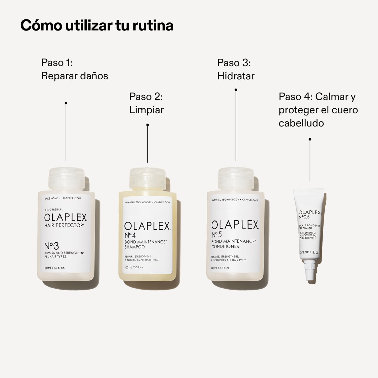 OLAPLEX THE GREATEST STRENGTH SET - N°0.5 5ML N°3 100ML N°4 100ML N°5 100ML - 3