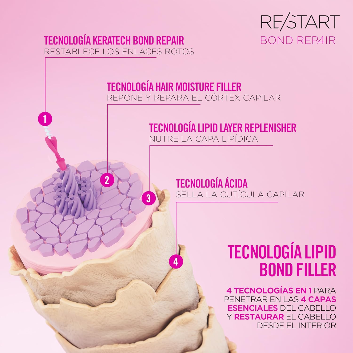 REVLON PROFESSIONAL RESTART REPAIR MASK X 250 ML - MASCARILLA REPARADORA INTENSIVA - 5