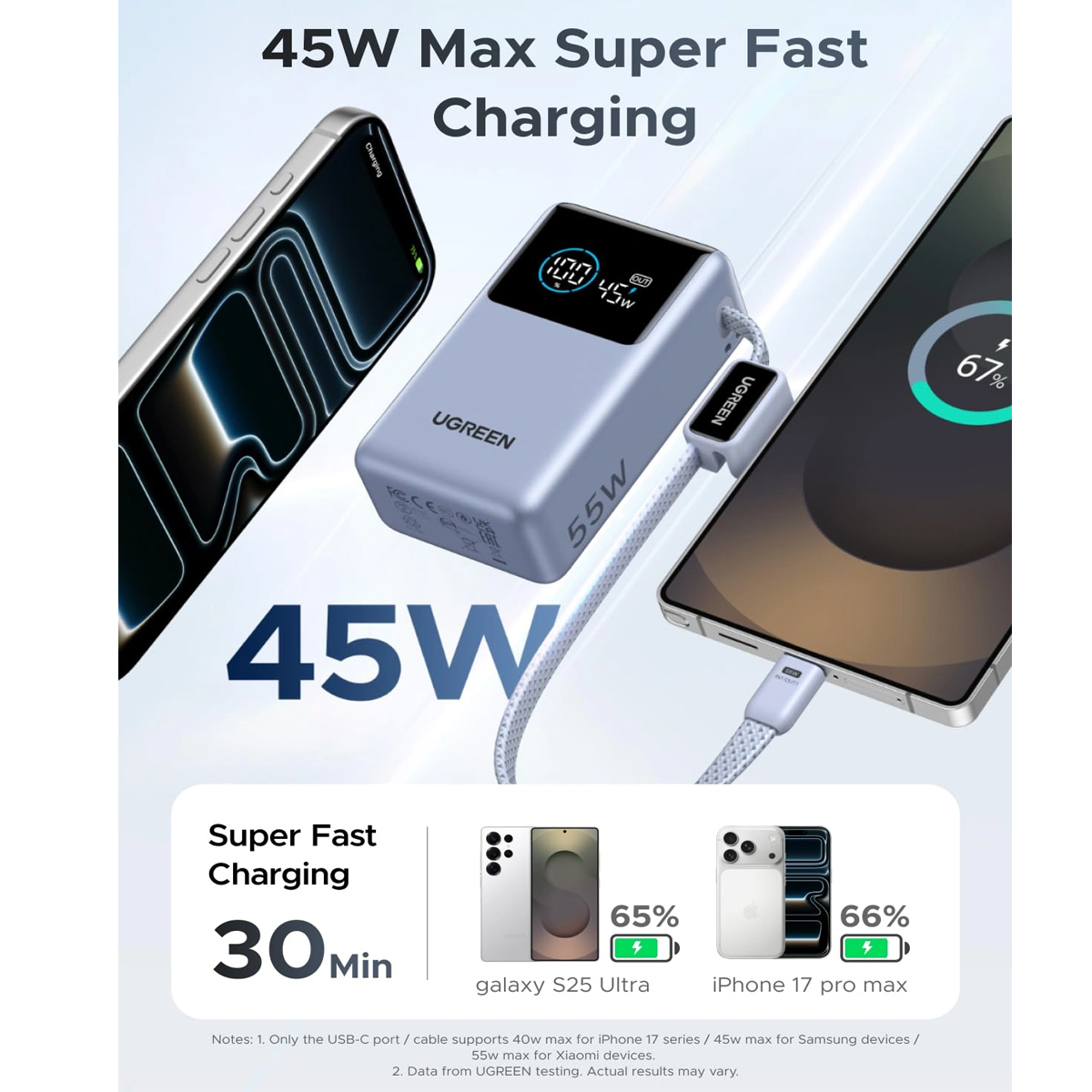CARGADOR PORTÁTIL UGREEN 55W 10000MAH - MODELO PB727 / 75701B - 4